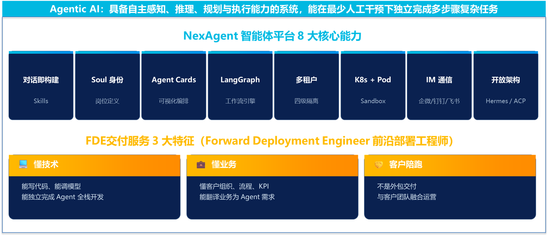 NexAgent超等智能体平台
